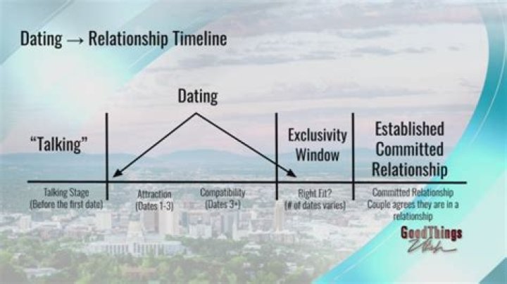 Are Dev Lemons And Nick Green Dating | Relationship Timeline