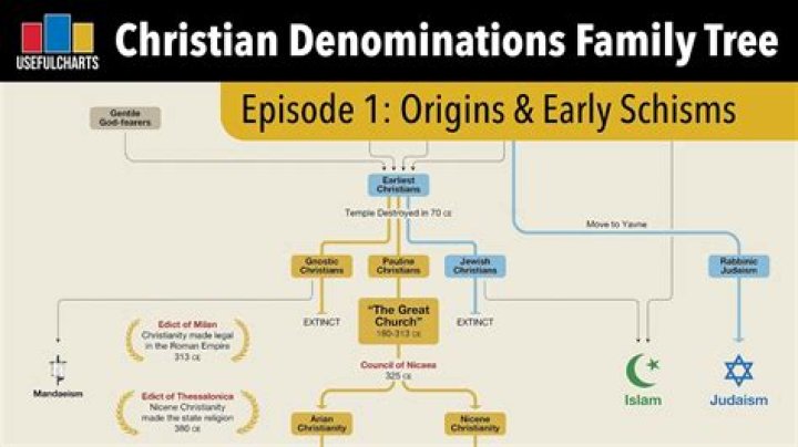 Does Tommy Paul Practice Judaism Or Christianity? Family Origin And Ethnicity