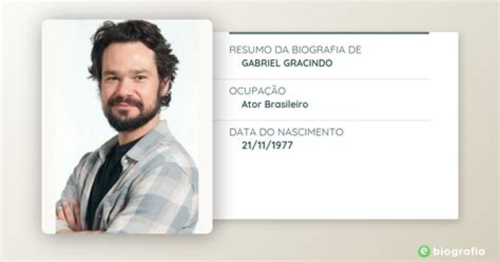 Gabriel Gracindo