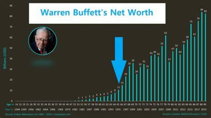 Gangster Curtis Warren | Family And Net Worth Before Arrest