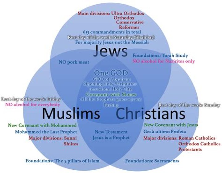 Is DaBaby Christian, Muslim Or Jewish | Religion Ethnicity And Parents