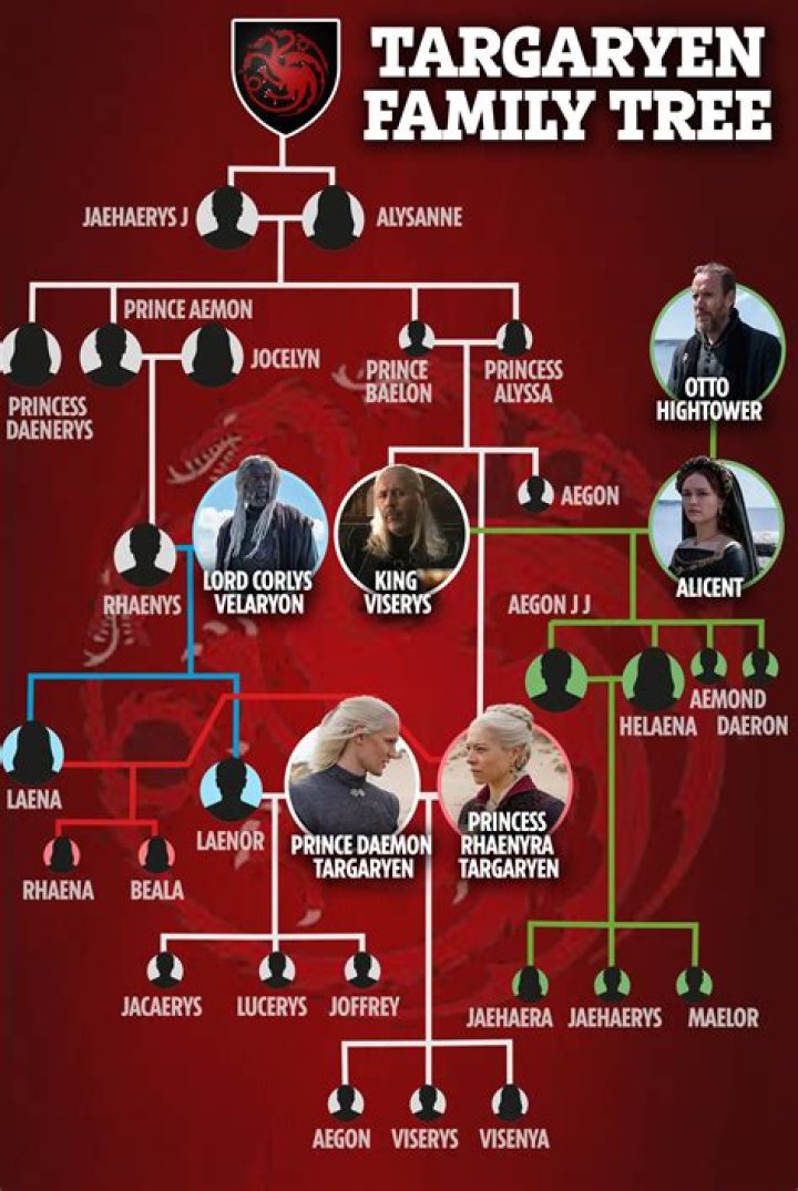Is Sam Ryder A Relative Of Arnold Palmer? Net Worth And Family Tree