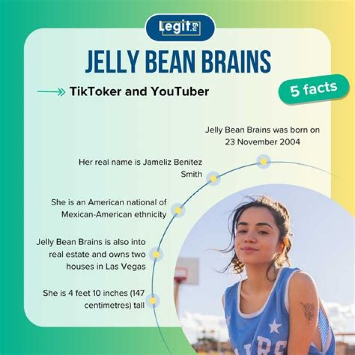 Jelly Bean Brains Leaked Discord | What Is It All About