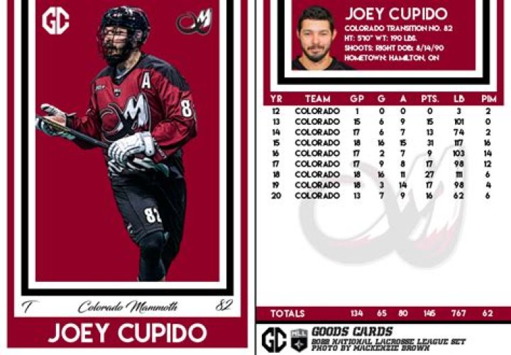 Joey Cupido