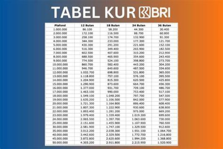 Kur