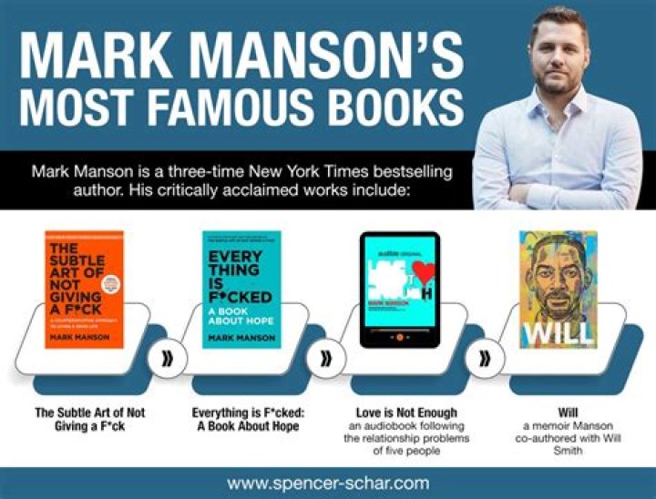Mark Manson