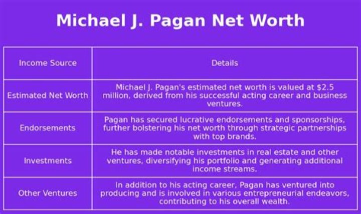 Michael J Pagan- Net Worth, Girlfriend, Wiki, Height