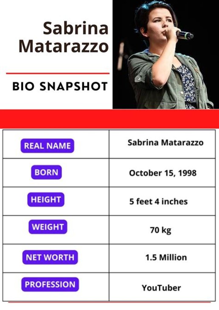 Sabrina Matarazzo- Wiki, Height, Net Worth, Boyfriend, Dating