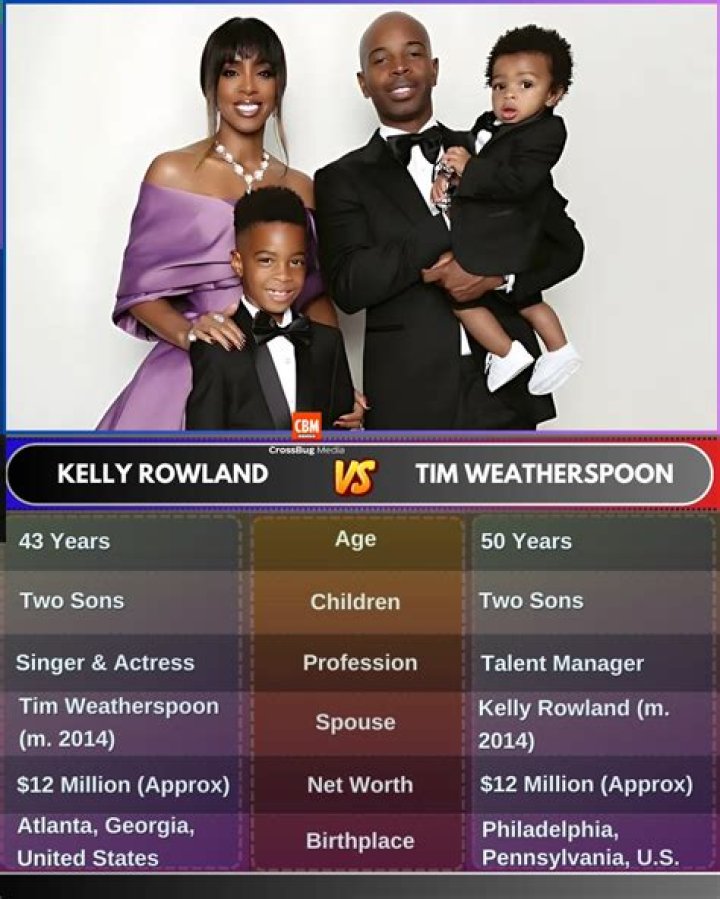 Tim Weatherspoon | Career And Wife Kelly Rowland