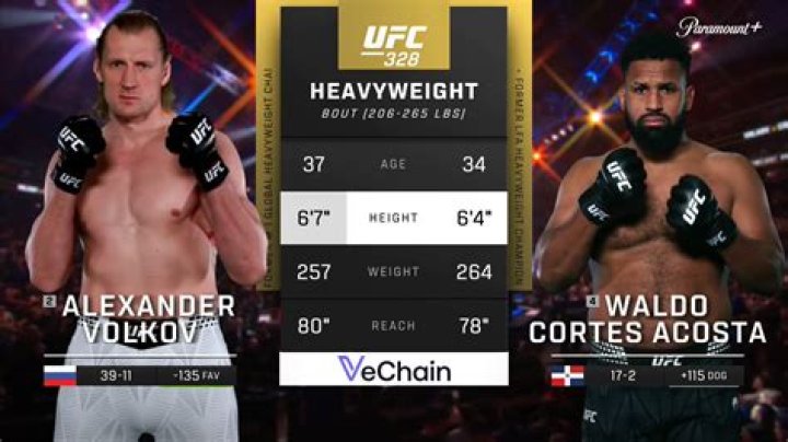 UFC Alexander Volkov Brother And Sister Family Ethnicity And Religion