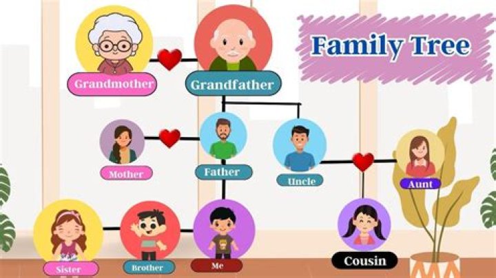 Who Are Clix Sister And Brother | Parents And Family