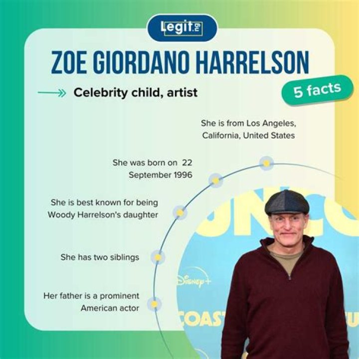 Zoe Giordano Harrelson- Wiki, Net Worth, Boyfriend